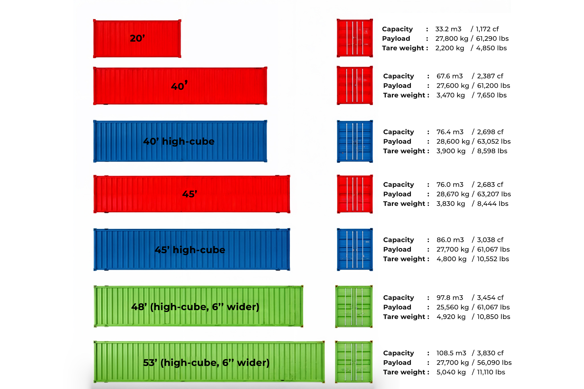 intermodal transport 2
