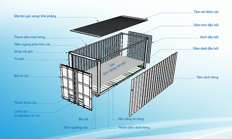 Cấu tạo chi tiết của thùng container theo tiêu chuẩn Cấu tạo chi tiết của thùng container theo tiêu chuẩn