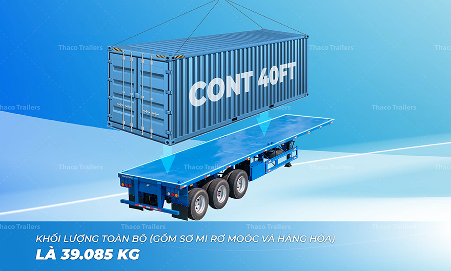 Giới hạn của tổng đoàn xe sơ mi rơ moóc sàn 3 trục là 39.085 kg Giới hạn của tổng đoàn xe sơ mi rơ moóc sàn 3 trục là 39.085 kg