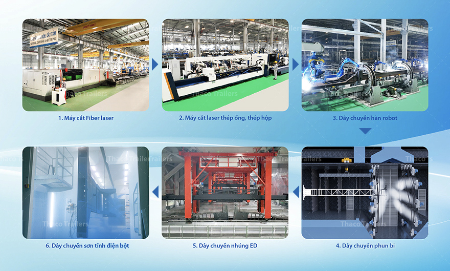 Thaco Trailers sở hữu năng lực sản xuất lớn cùng dây chuyền công nghệ hiện đại Thaco Trailers là nhà sản xuất sơ mi rơ moóc tải trọng cao hàng đầu Việt Nam